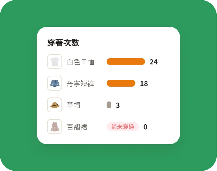 數據輔助:長腳衣櫥 App 數據分析畫面
